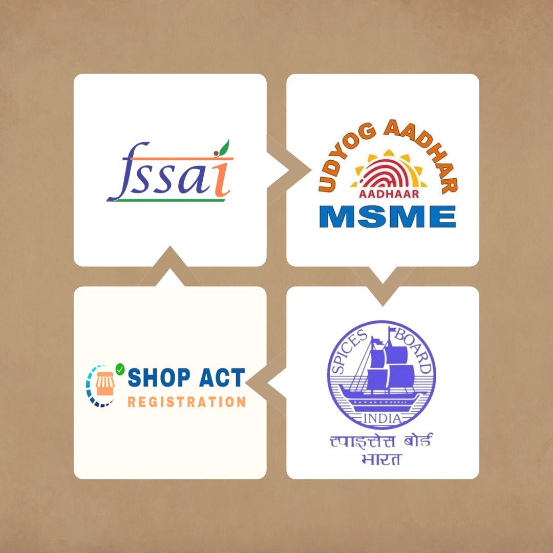 Idukki Elaichi/Green Cardamom Powder - Soan